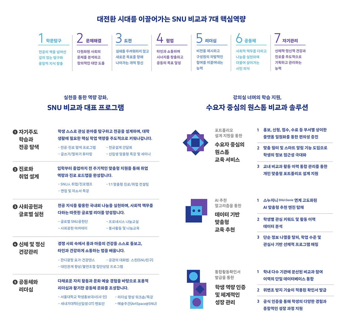 SNU비교과 국문브로슈어_2